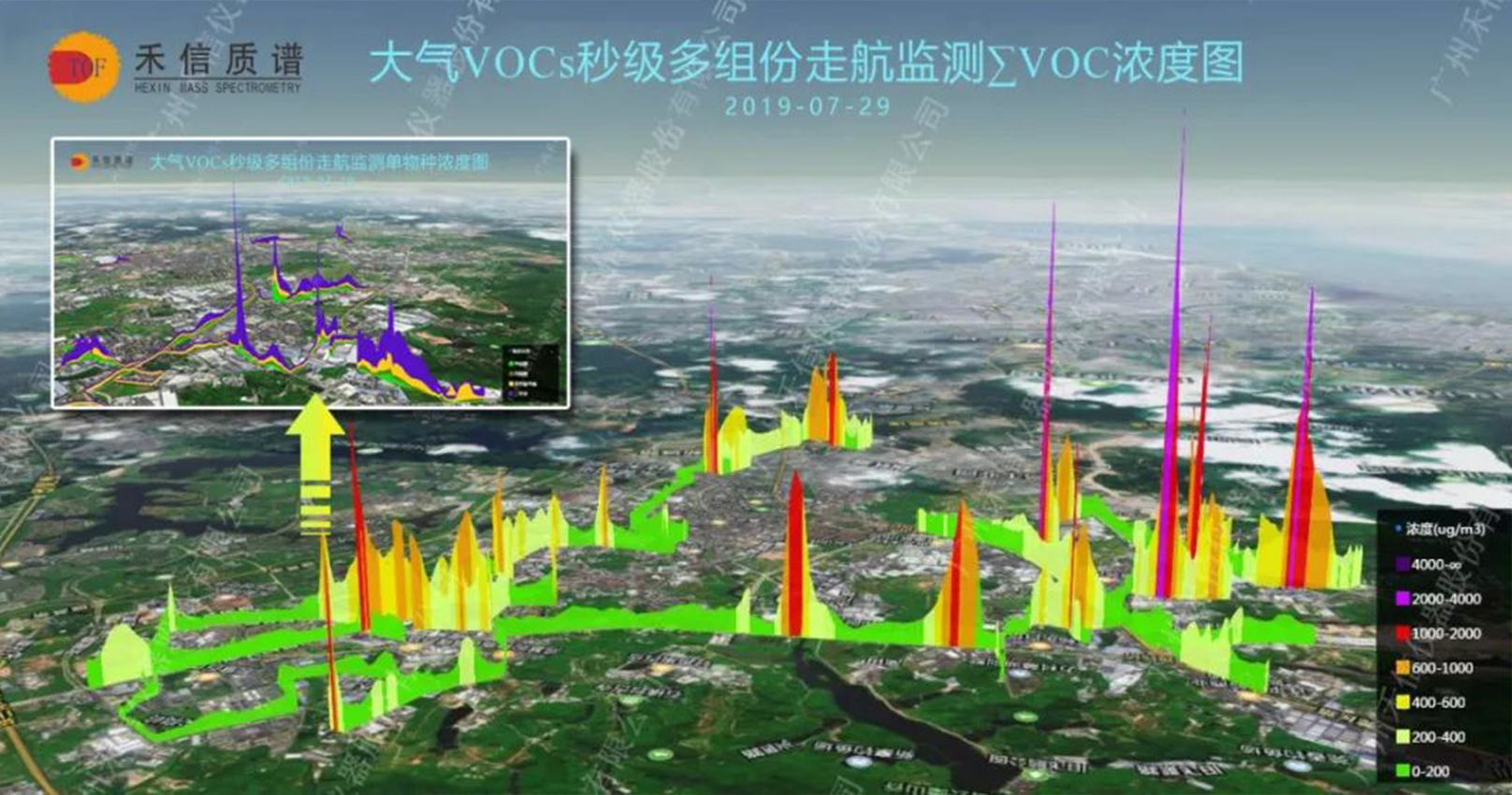 [ Pollution portrait ] VOC precise control plan
