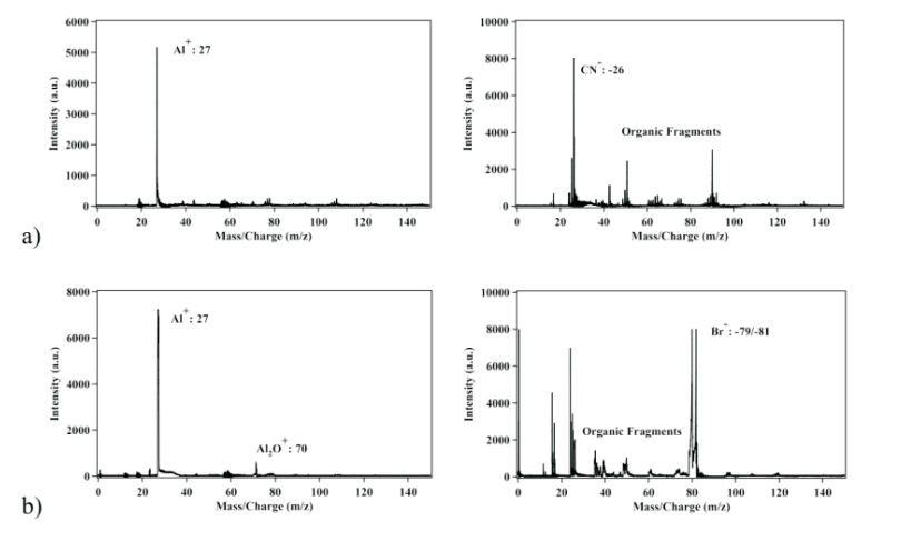 Composition analysis of nano and micron meter particles