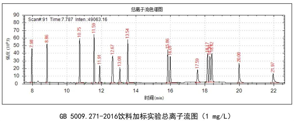 邻苯二甲酸酯类化合物含量检测