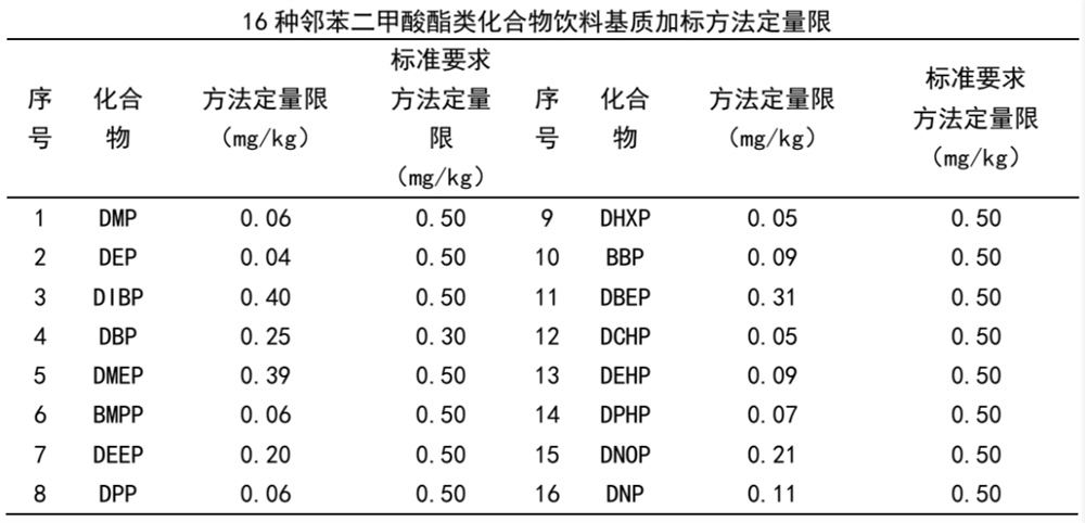 邻苯二甲酸酯类化合物含量检测