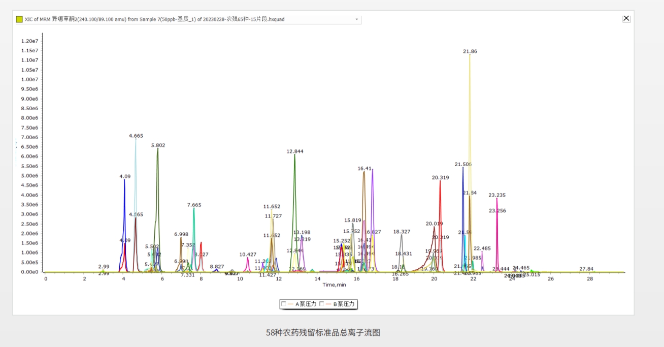 案例:分析上海青蔬菜中58种农药残留的应用