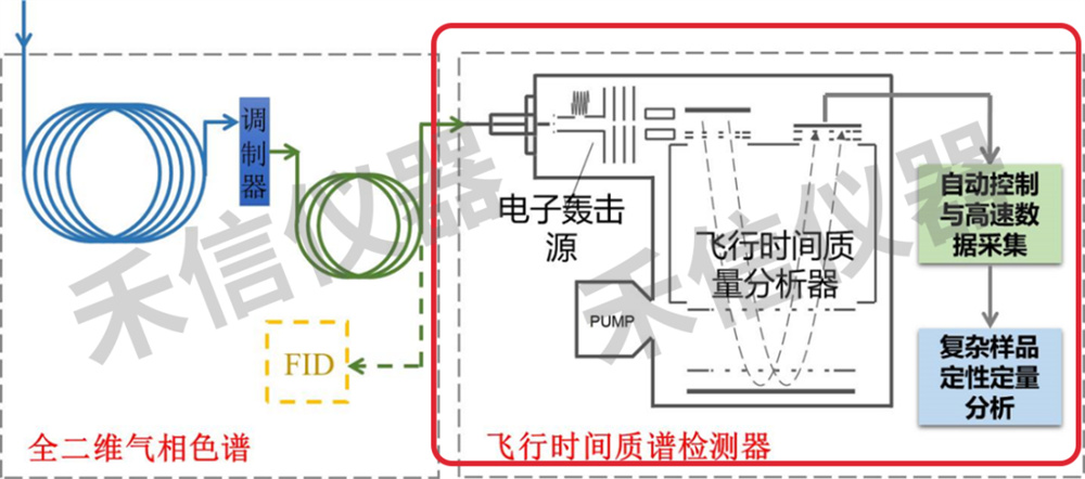 什么是飞行时间质谱