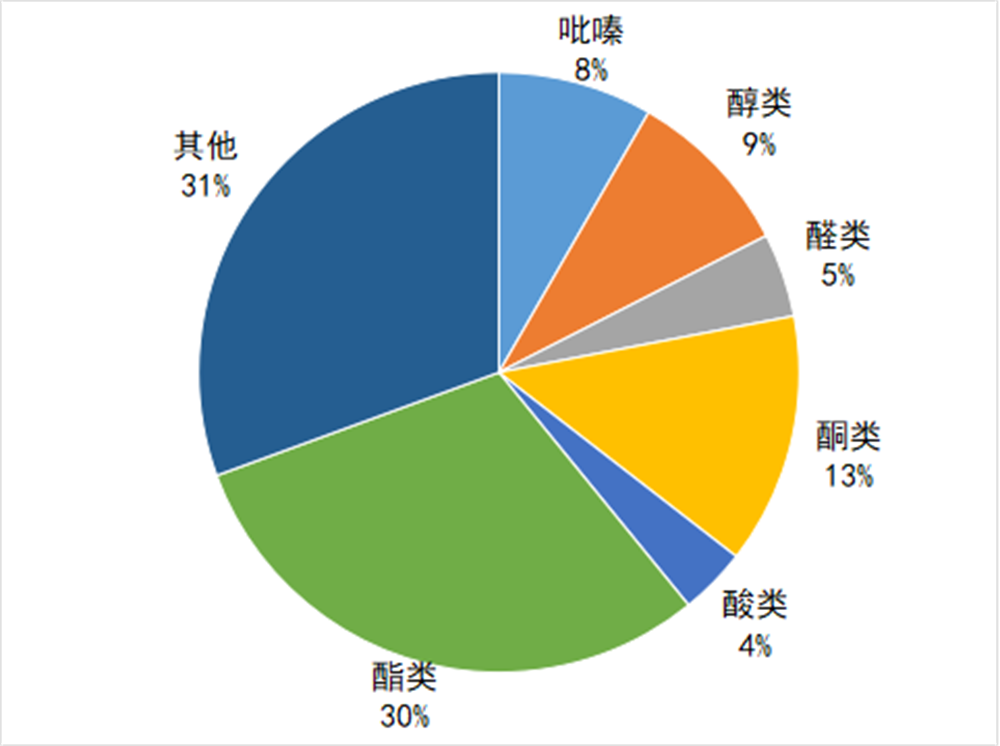 酱香拿铁里面到底有没有“酱香”？