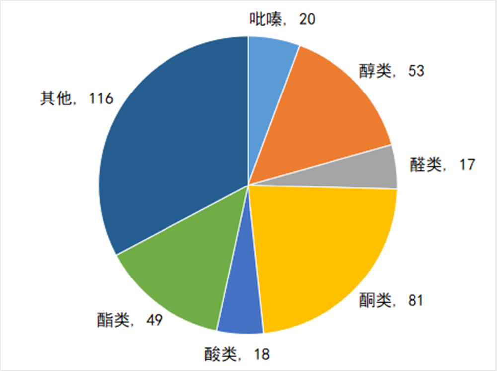 酱香拿铁里面到底有没有“酱香”？